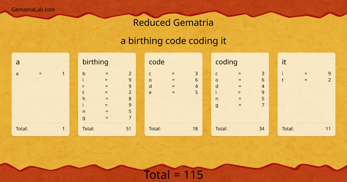 a birthing code coding it in reduced Gematria